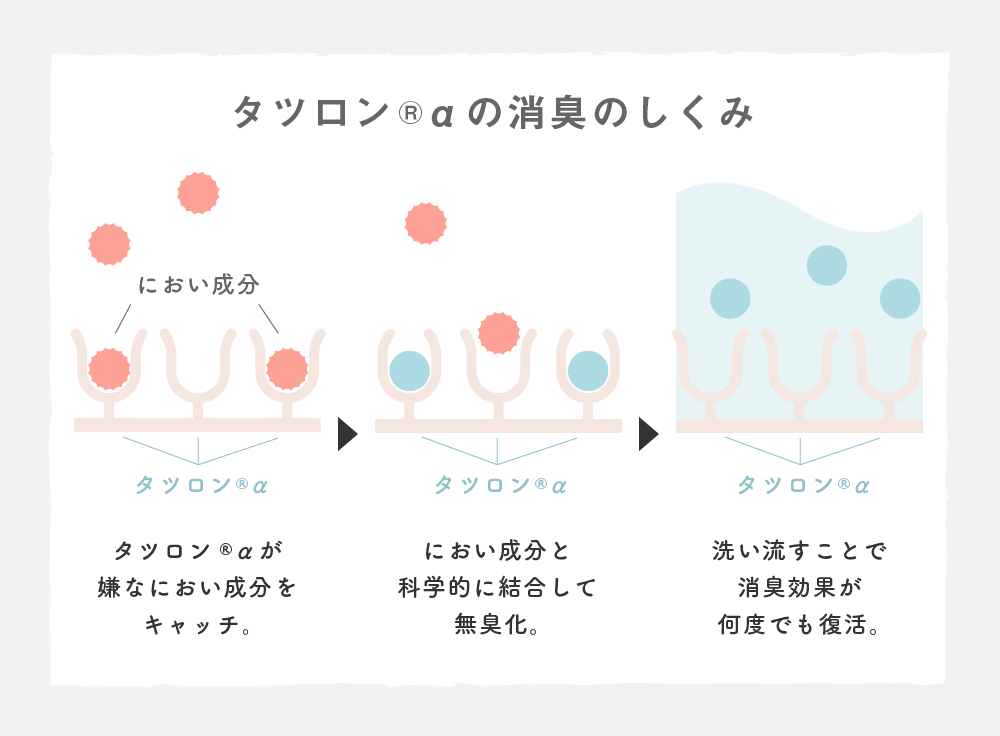 bioReコットン